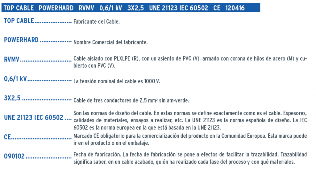 EJEMPLO CABLE 0,6/1KV